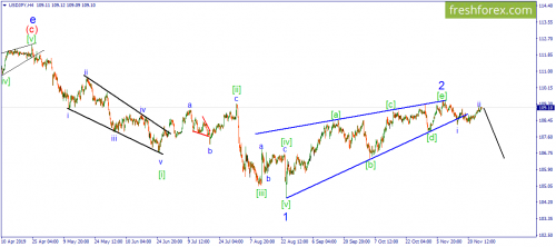 forex-wave-27-11-2019-3.png