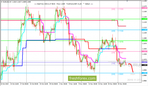 forex-trading-27-11-2019-1.png
