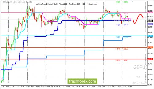 forex-trading-27-11-2019-2.png