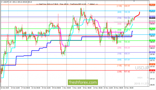 forex-trading-27-11-2019-3.png