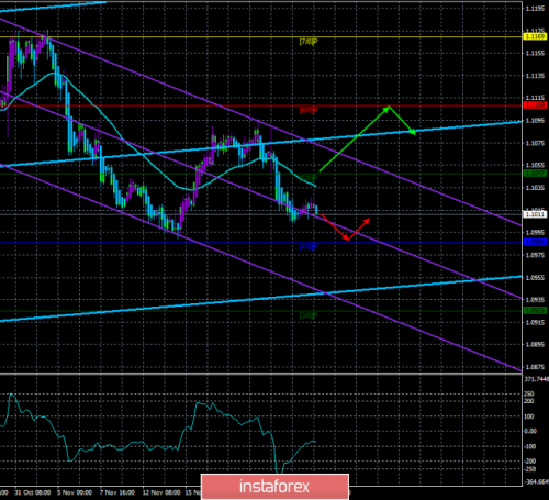 forex-trade-27-11-2019-1.png