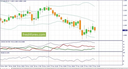 forex-fundamental-analysis-28-11-2019-1.jpg