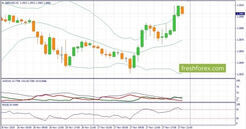 forex-fundamental-analysis-28-11-2019-2.jpg