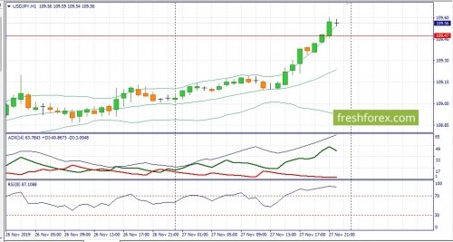 forex-fundamental-analysis-28-11-2019-3.jpg