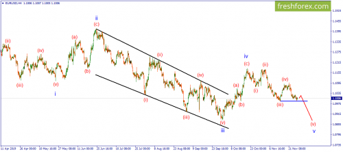 forex-wave-28-11-2019-1.png