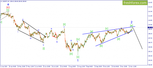 forex-wave-28-11-2019-3.png