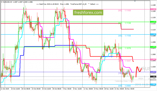 forex-trading-28-11-2019-1.png
