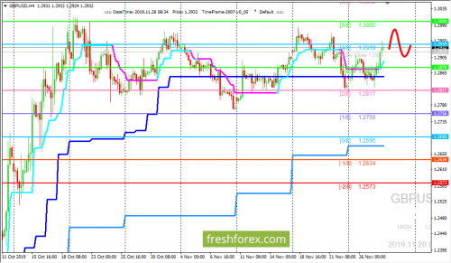 forex-trading-28-11-2019-2.png