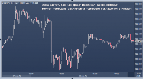 forex-usa-china-28-11-2019.png