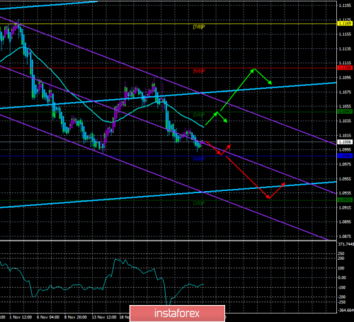 forex-trade-28-11-2019-1.png