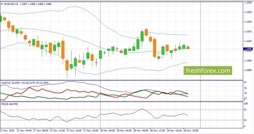 forex-fundamental-analysis-29-11-2019-1.jpg