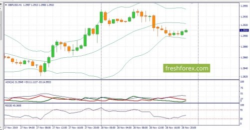 forex-fundamental-analysis-29-11-2019-2.jpg