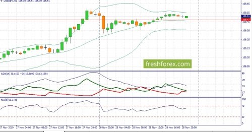 forex-fundamental-analysis-29-11-2019-3.jpg