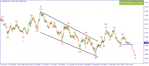 forex-wave-29-11-2019-1.png