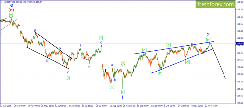 forex-wave-29-11-2019-3.png