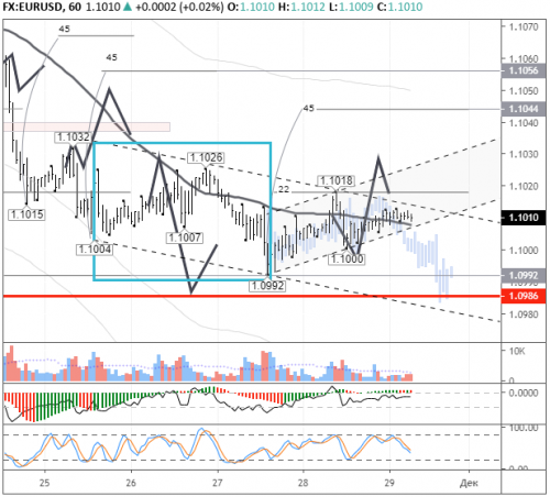 forex-eurusd-29-11-2019.png