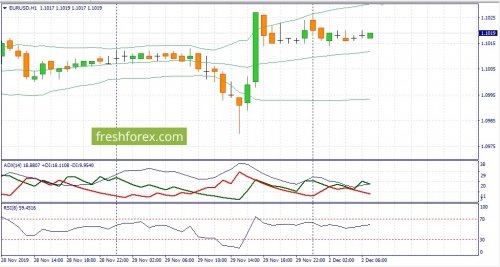 forex-fundamental-analysis-02-12-2019-1.jpg