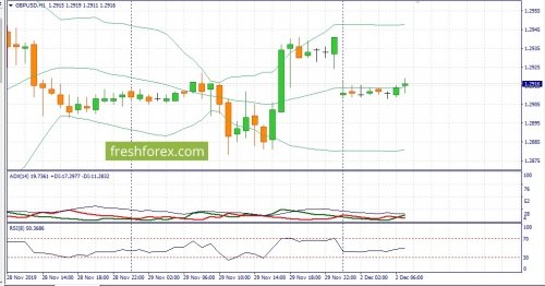 forex-fundamental-analysis-02-12-2019-2.jpg