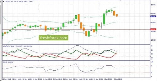 forex-fundamental-analysis-02-12-2019-3.jpg