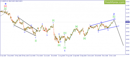 forex-wave-02-12-2019-3.png