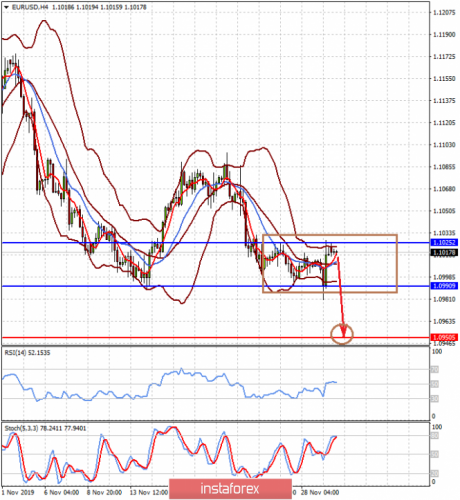 forex-prognosis-02-12-2019-1.png