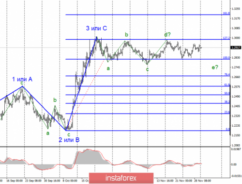 forex-wave-analysis-02-12-2019-2.png