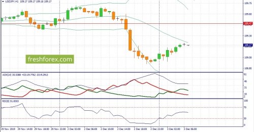 forex-fundamental-analysis-03-12-2019-3.jpg
