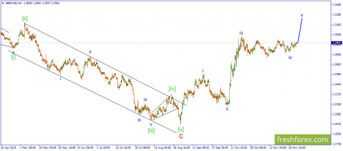 forex-wave-03-12-2019-2.png