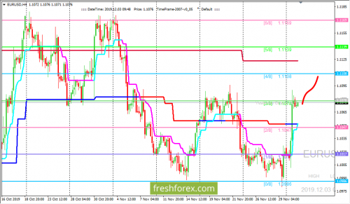 forex-trading-03-12-2019-1.png