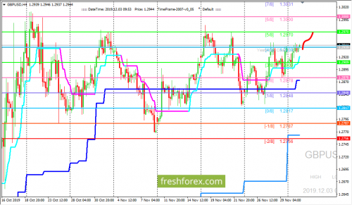 forex-trading-03-12-2019-2.png