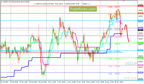 forex-trading-03-12-2019-3.png