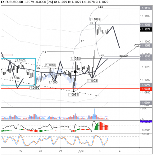 forex-eurusd-03-12-2019.png