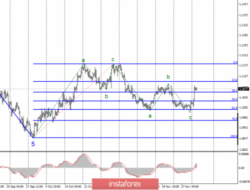 forex-wave-analysis-03-12-2019-1.png