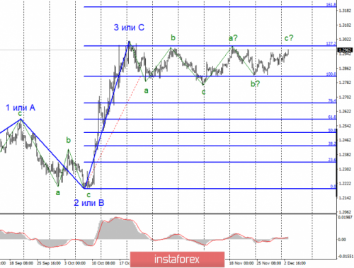 forex-wave-analysis-03-12-2019-2.png