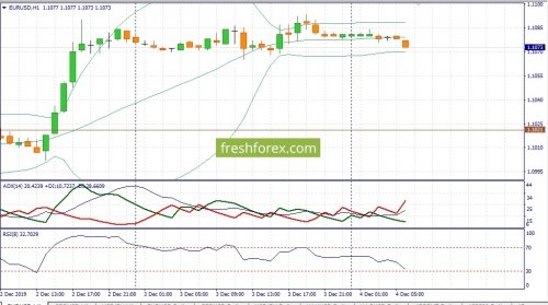 forex-fundamental-analysis-04-12-2019-1.jpg