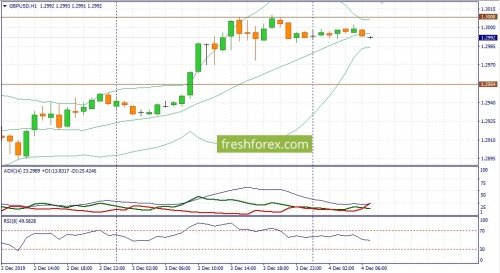 forex-fundamental-analysis-04-12-2019-2.jpg