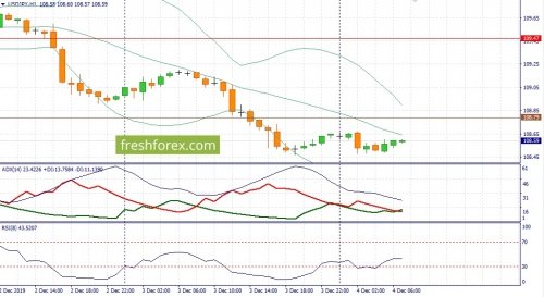 forex-fundamental-analysis-04-12-2019-3.jpg