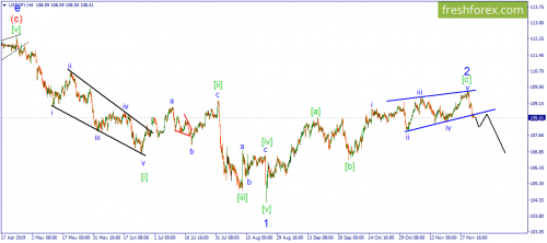 forex-wave-04-12-2019-3.png