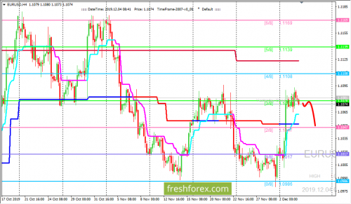 forex-trading-04-12-2019-1.png