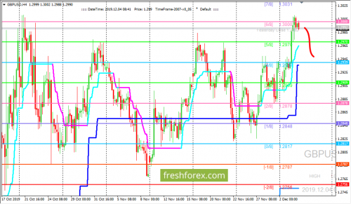 forex-trading-04-12-2019-2.png