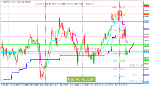 forex-trading-04-12-2019-3.png
