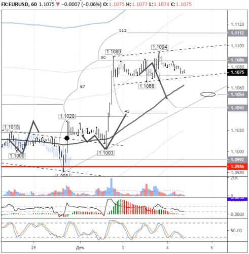 forex-eurusd-04-12-2019.png