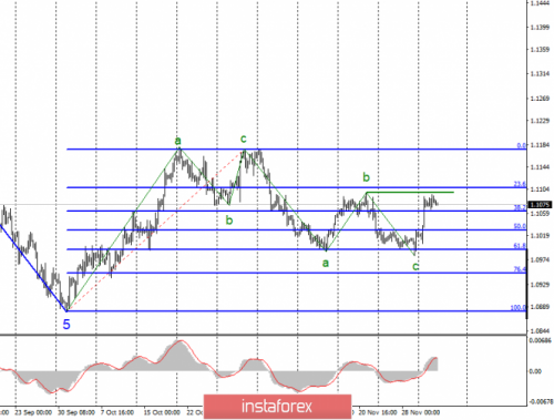 forex-wave-analysis-04-12-2019-1.png