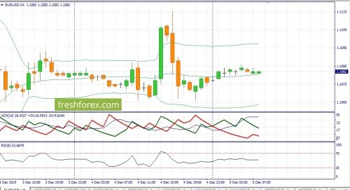 forex-fundamental-analysis-05-12-2019-1.jpg