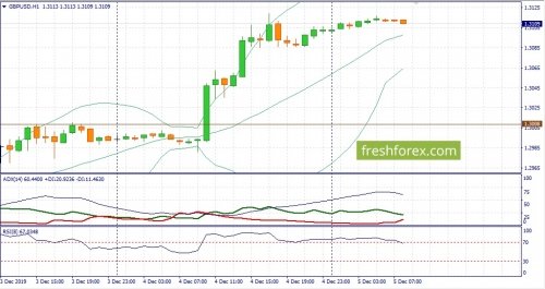 forex-fundamental-analysis-05-12-2019-2.jpg