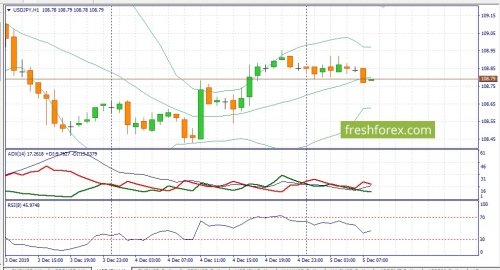 forex-fundamental-analysis-05-12-2019-3.jpg