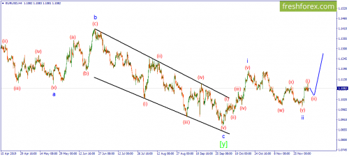 forex-wave-05-12-2019-1.png