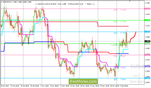 forex-trading-05-12-2019-1.png