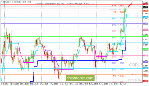 forex-trading-05-12-2019-2.png