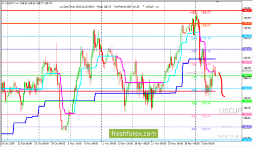 forex-trading-05-12-2019-3.png
